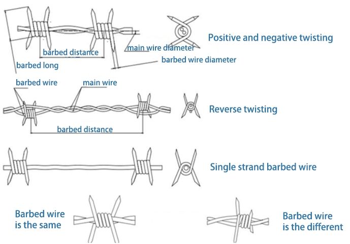 Barbed Wire