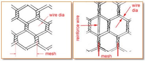 Hexgonal Wire Mesh