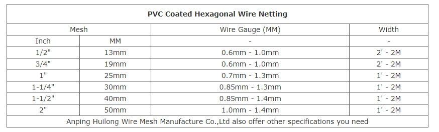 Hexgonal Wire Mesh